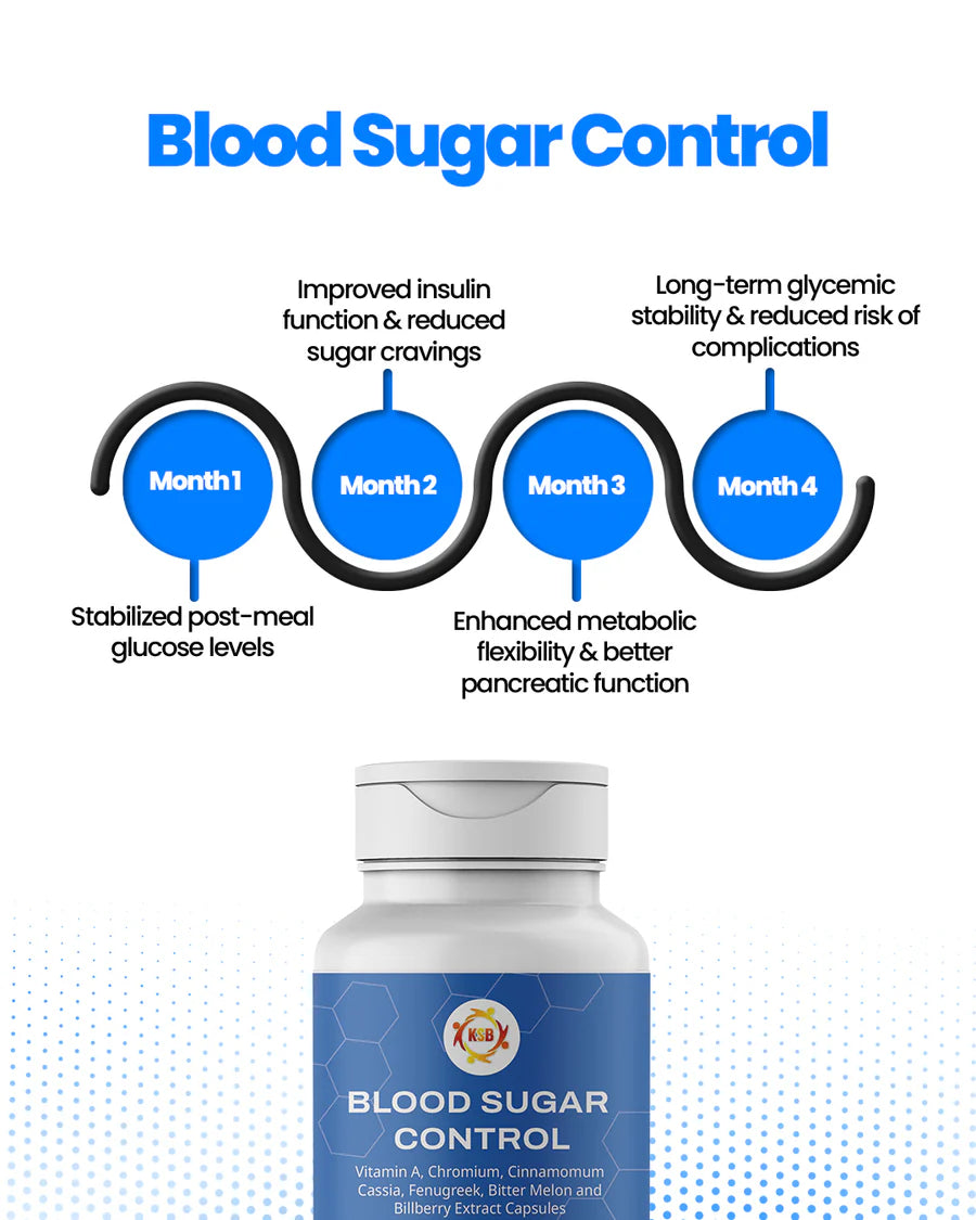 Blood Sugar Control