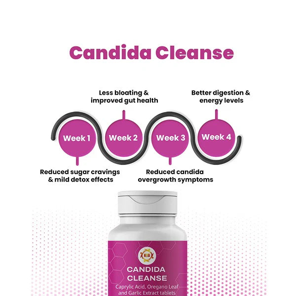 Candida Cleanse