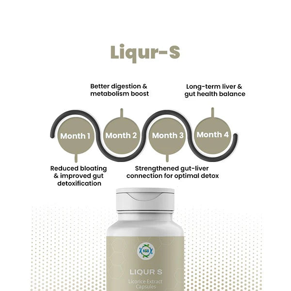 Liqur-S