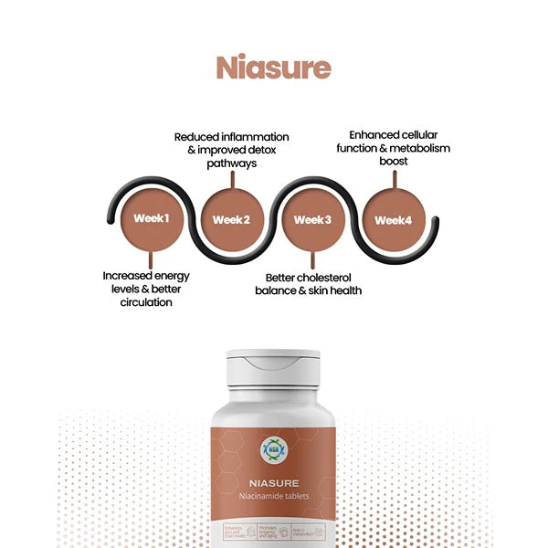 Niasure