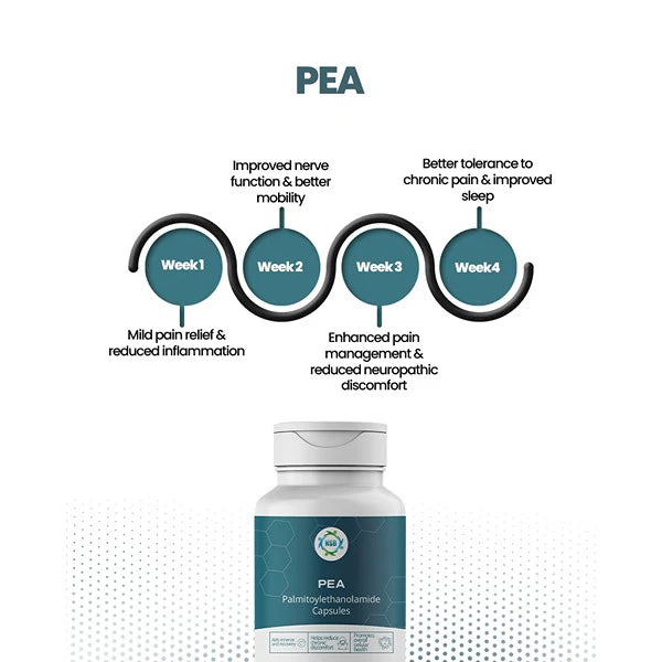 PEA