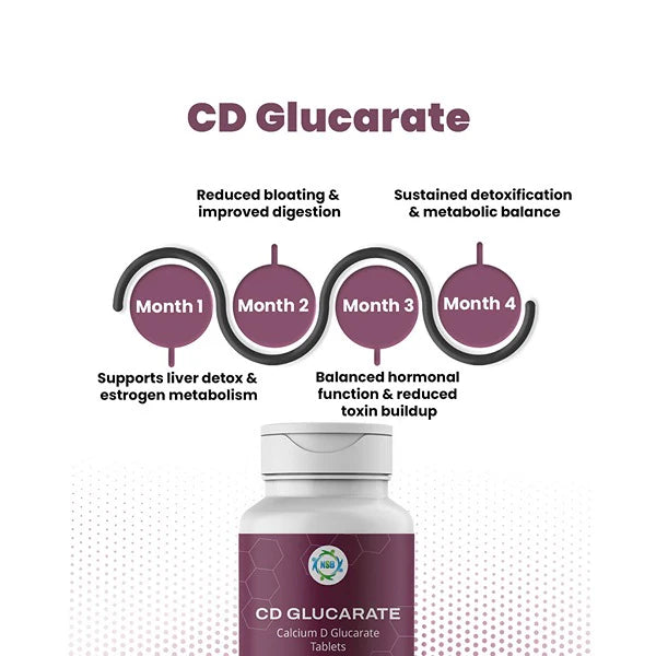 CD Glucarate