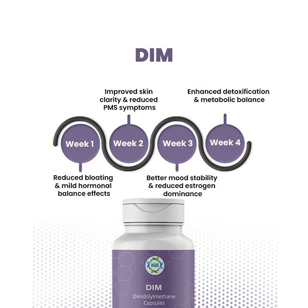 DIM