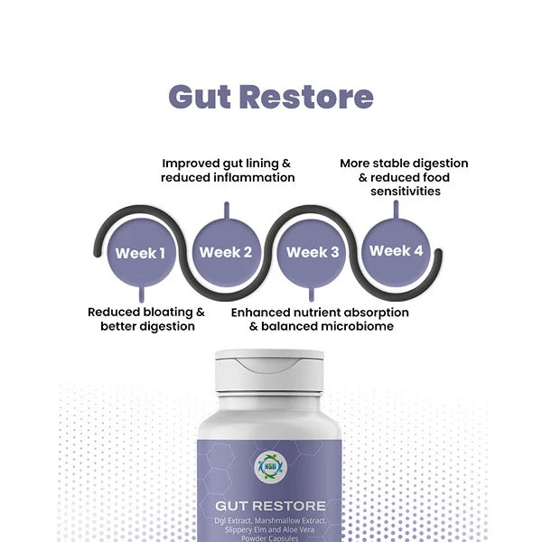 Gut Restore