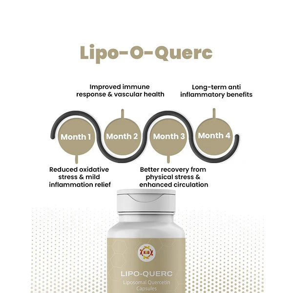 Lipo-O-Querc