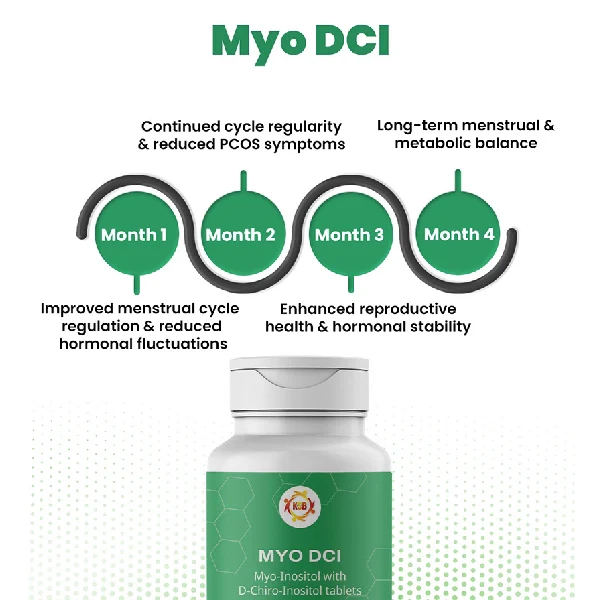 Myo DCI