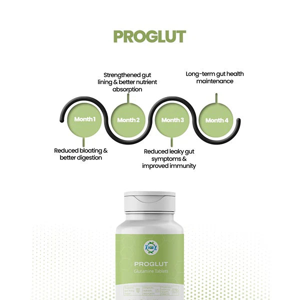 Proglut