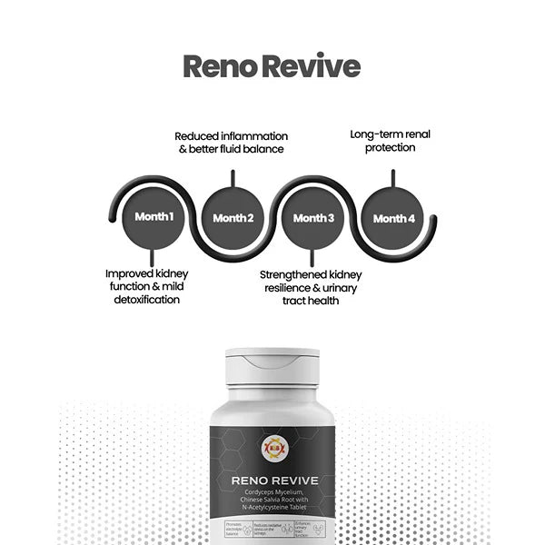 Reno Revive