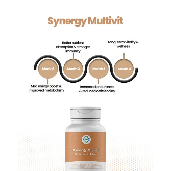 Synergy Multivit