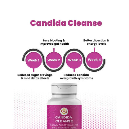 Candida Cleanse