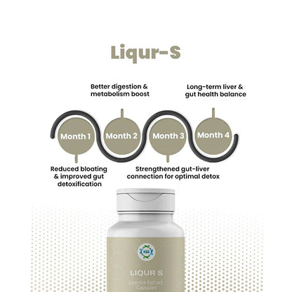 Liqur-S