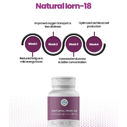 Natural Iron-18