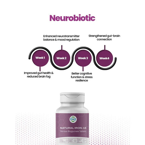 Neurobiotic