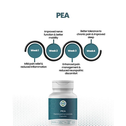 PEA