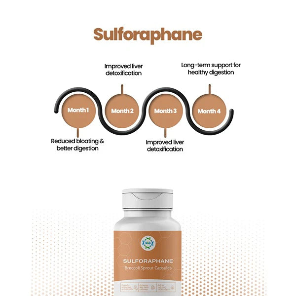 Sulforaphane