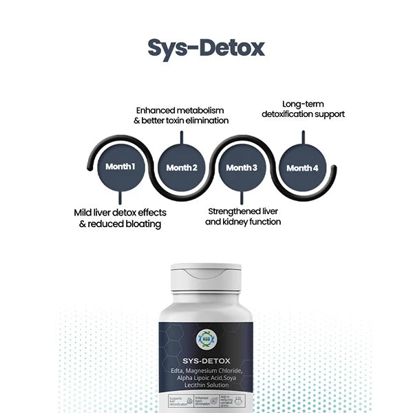 Sys-Detox
