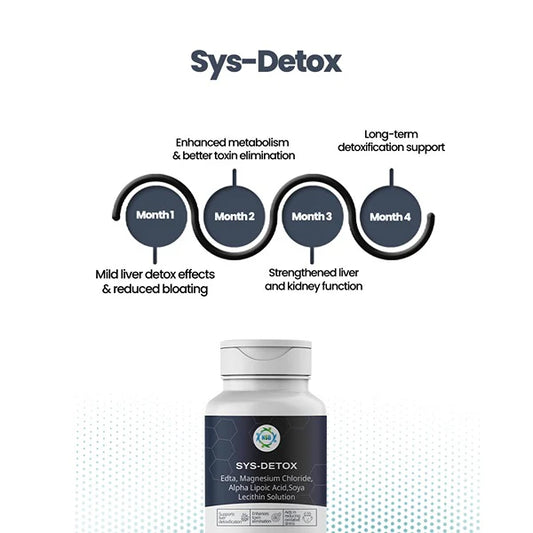 Sys-Detox