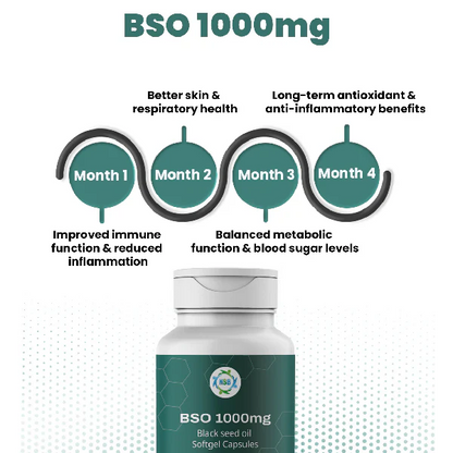 BSO 1000 mg