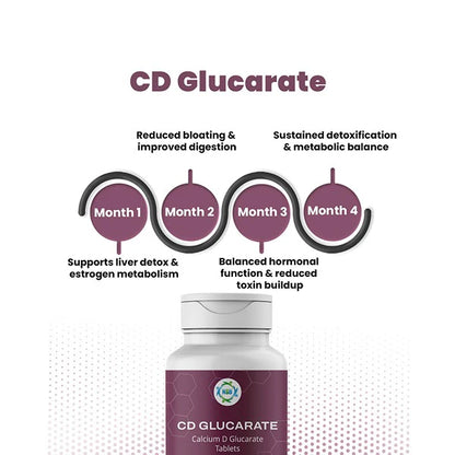 CD Glucarate