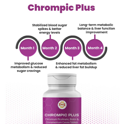 Chrompic Plus