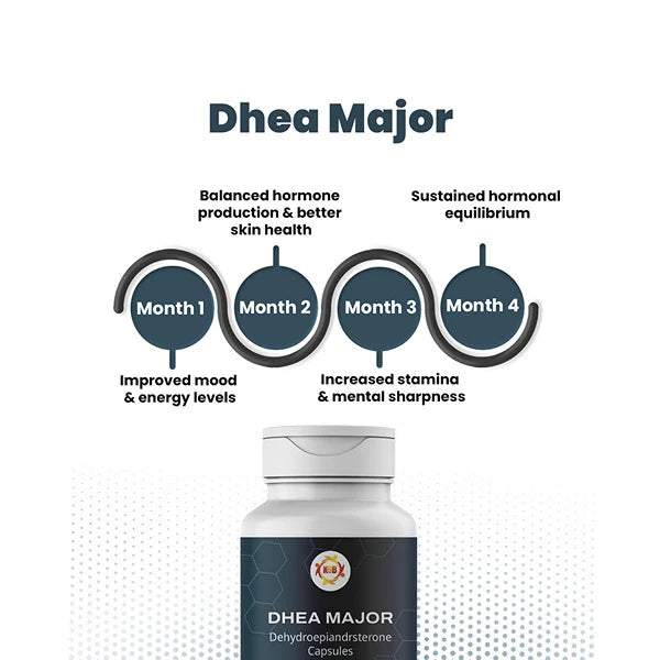 DHEA Major