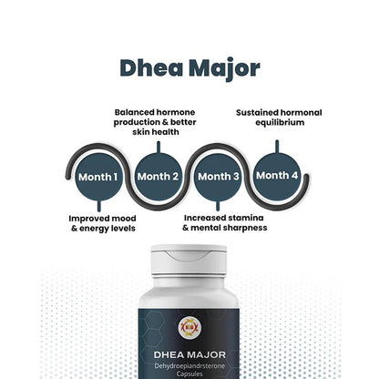 DHEA Major