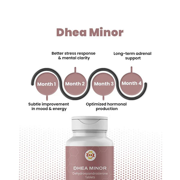 DHEA Minor