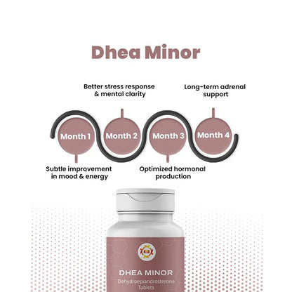DHEA Minor