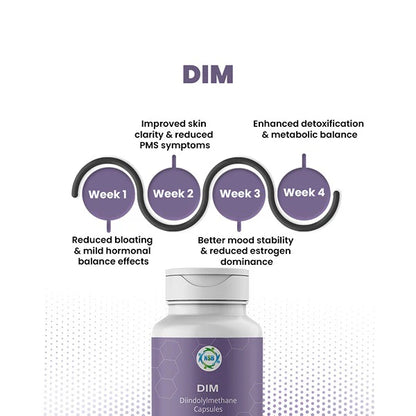 DIM