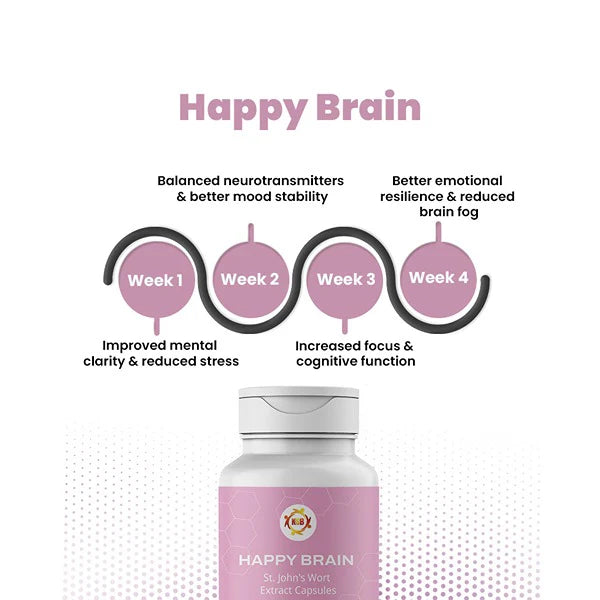 Happy Brain