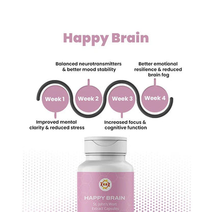 Happy Brain