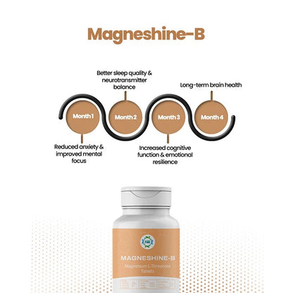 Magneshine-B