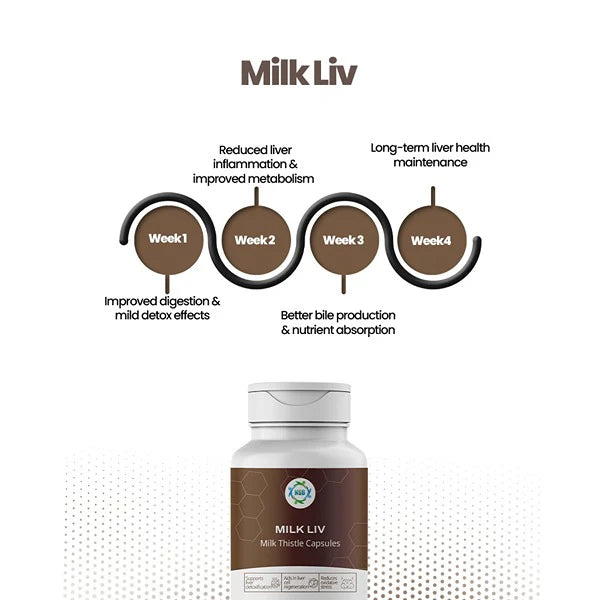 Milk LIV