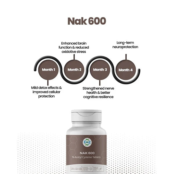 NAK 600
