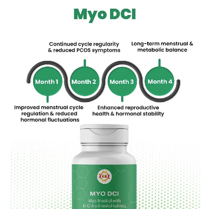 Myo DCI