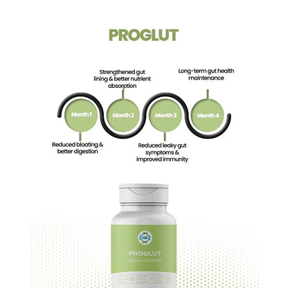 Proglut