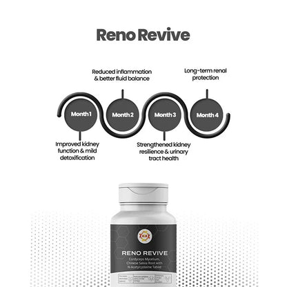 Reno Revive