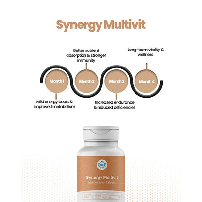 Synergy Multivit