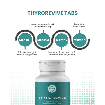 Thyro Revive
