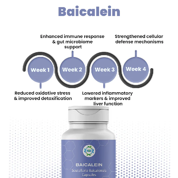 Baicalein