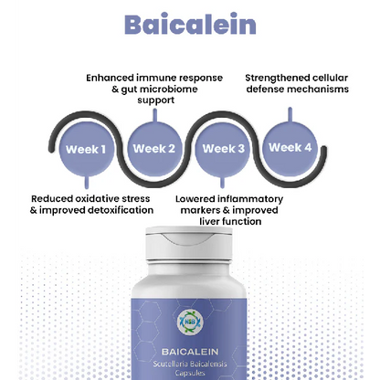 Baicalein