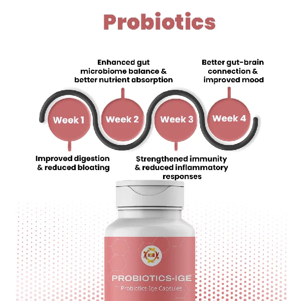 Probiotics