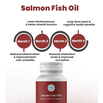 Salm-3-Nutri