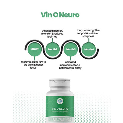 Vin O Neuro