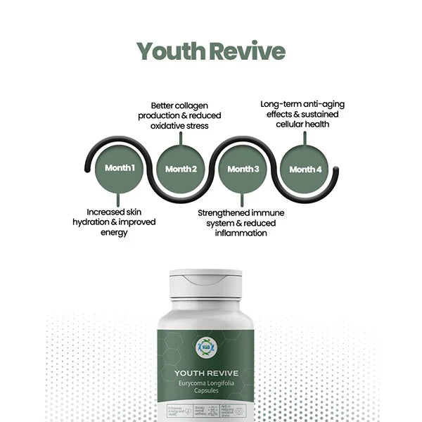 Youth Revive