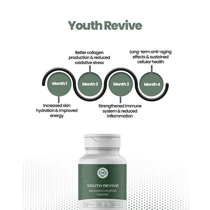 Youth Revive